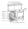 Ashland Exclusive Combustion Design - Down Draft oven flow